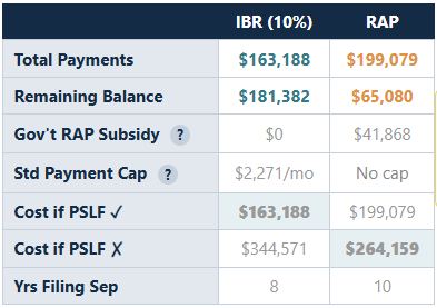 Year-by-year color-coded payment table
